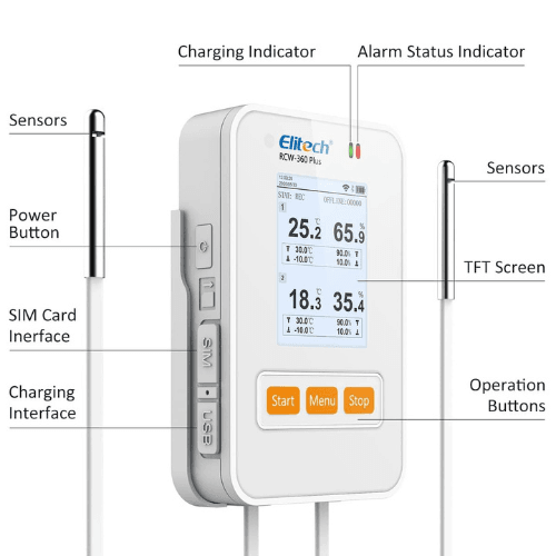 Industrial Multi-Sensor Data Logger
